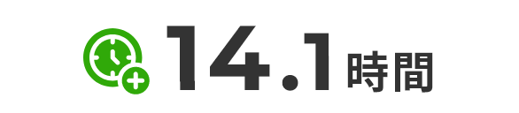 14.1時間